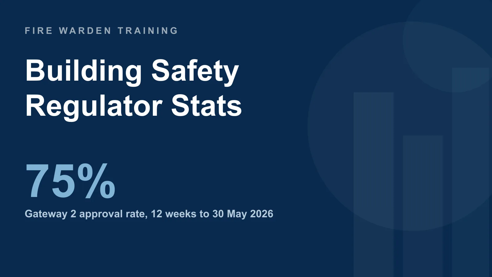 Building Safety Regulator statistics UK — 75% Gateway 2 approval rate in the 12 weeks to 30 May 2026