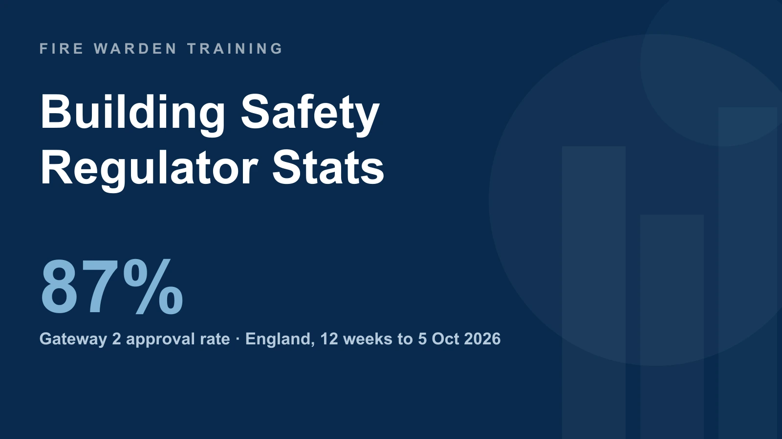 Building Safety Regulator Statistics UK: Gateway 2 Approvals, Delays & HRB Data (2026)
