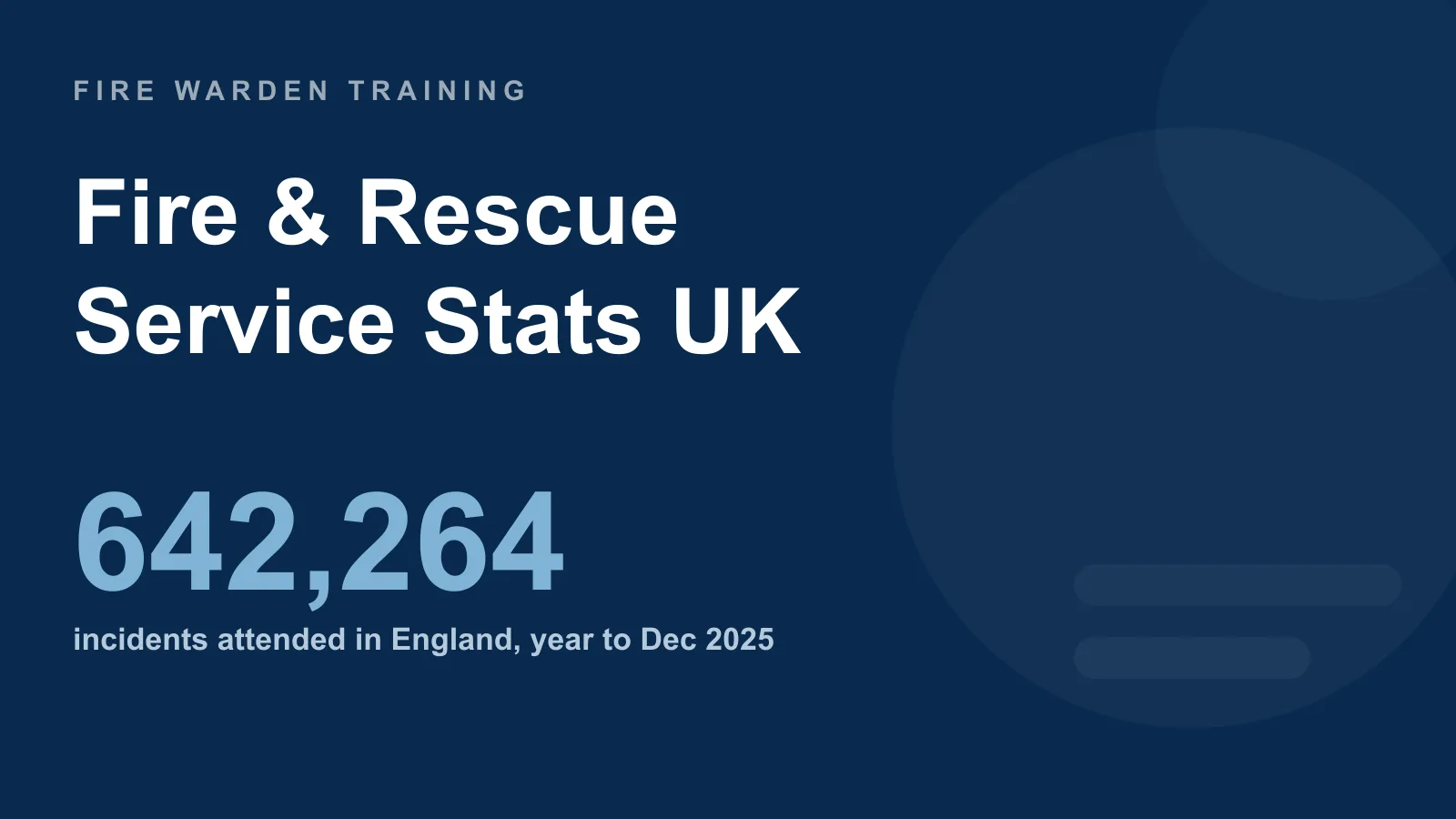Fire and rescue service statistics UK — 642,264 incidents attended in England in the year ending December 2025
