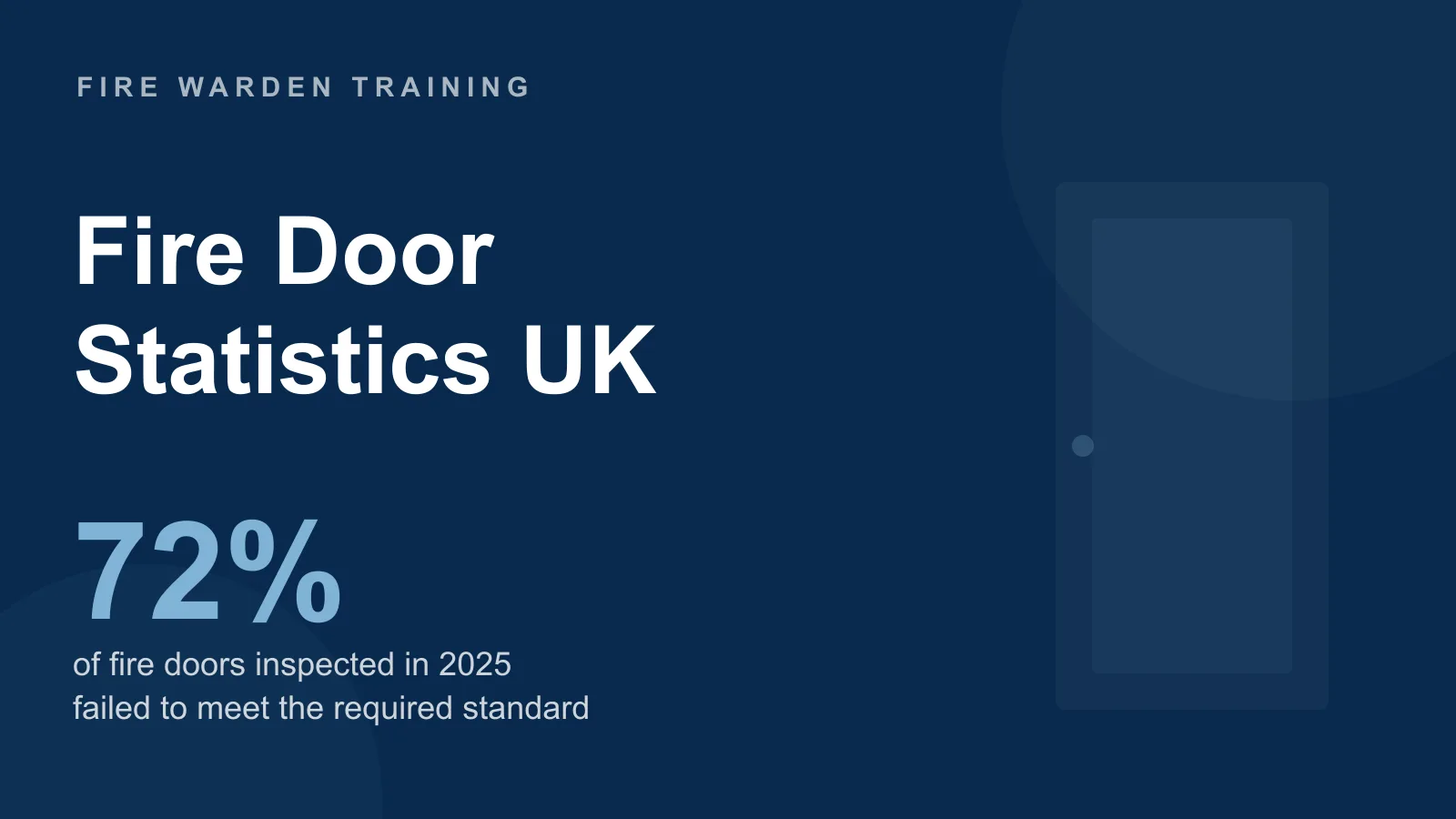 Fire door statistics UK: 72% of fire doors inspected in 2025 failed to meet the required standard