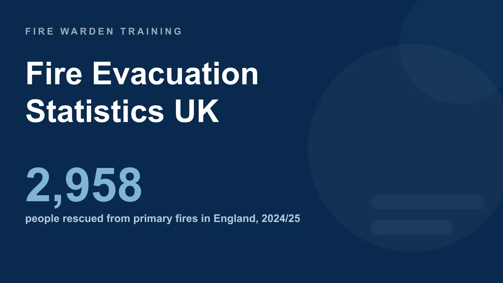 Fire evacuation statistics UK — 2,958 people rescued from primary fires in England in 2024/25
