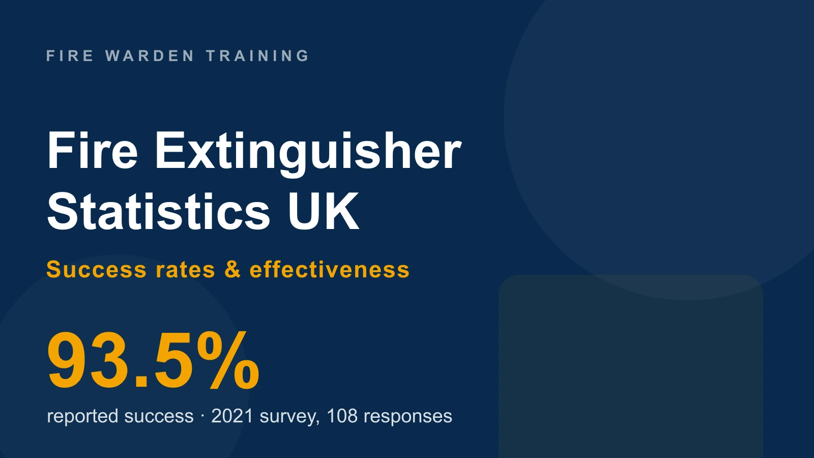 Fire Extinguisher Statistics UK 2026: Success Rates, Use & Effectiveness