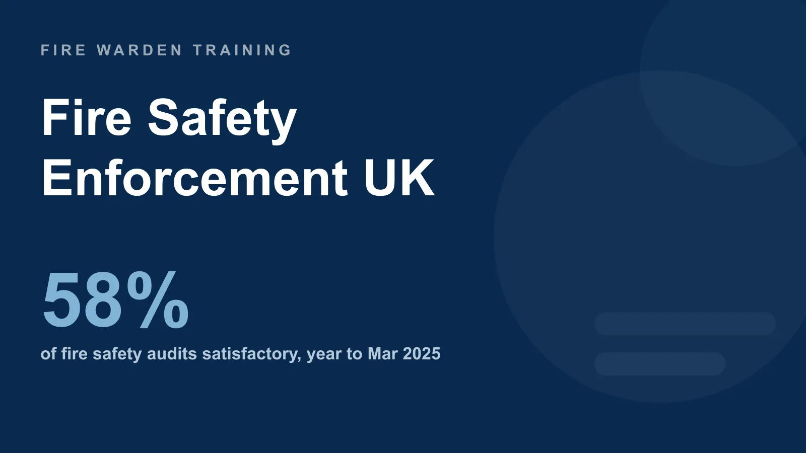 Fire safety enforcement statistics UK — only 58% of 51,020 fire safety audits were satisfactory in the year ending March 2025