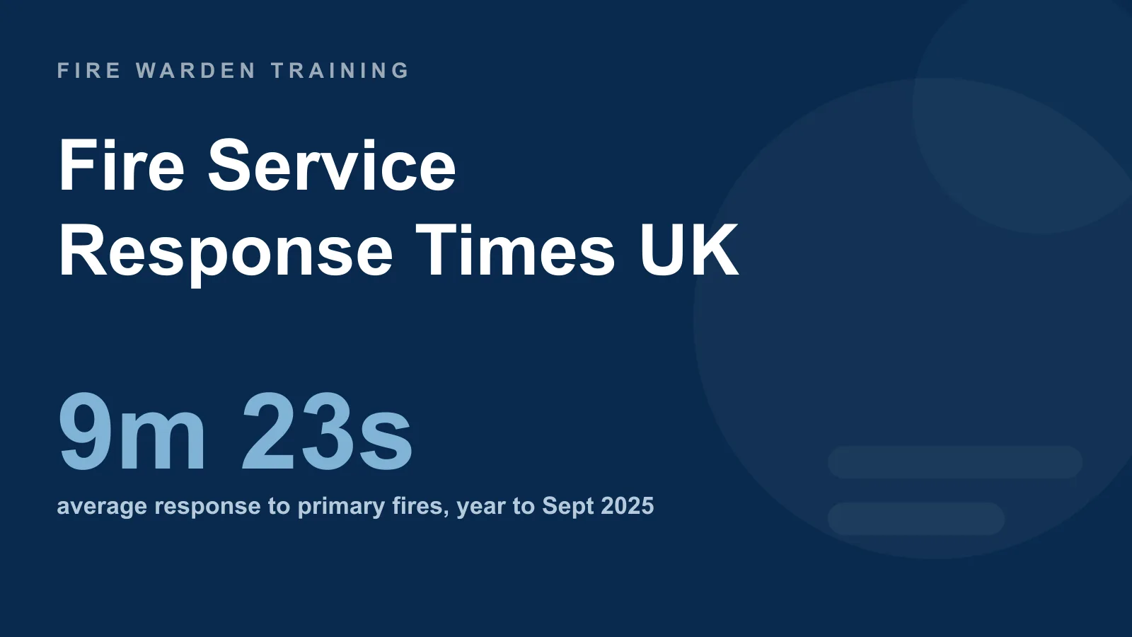 Fire service response time statistics UK — average response to primary fires reached 9 minutes 23 seconds in the year ending September 2025