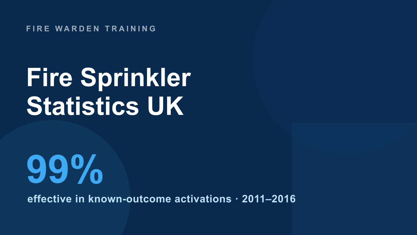 Fire Sprinkler Statistics UK: Effectiveness, Activation & Regulation (2026)