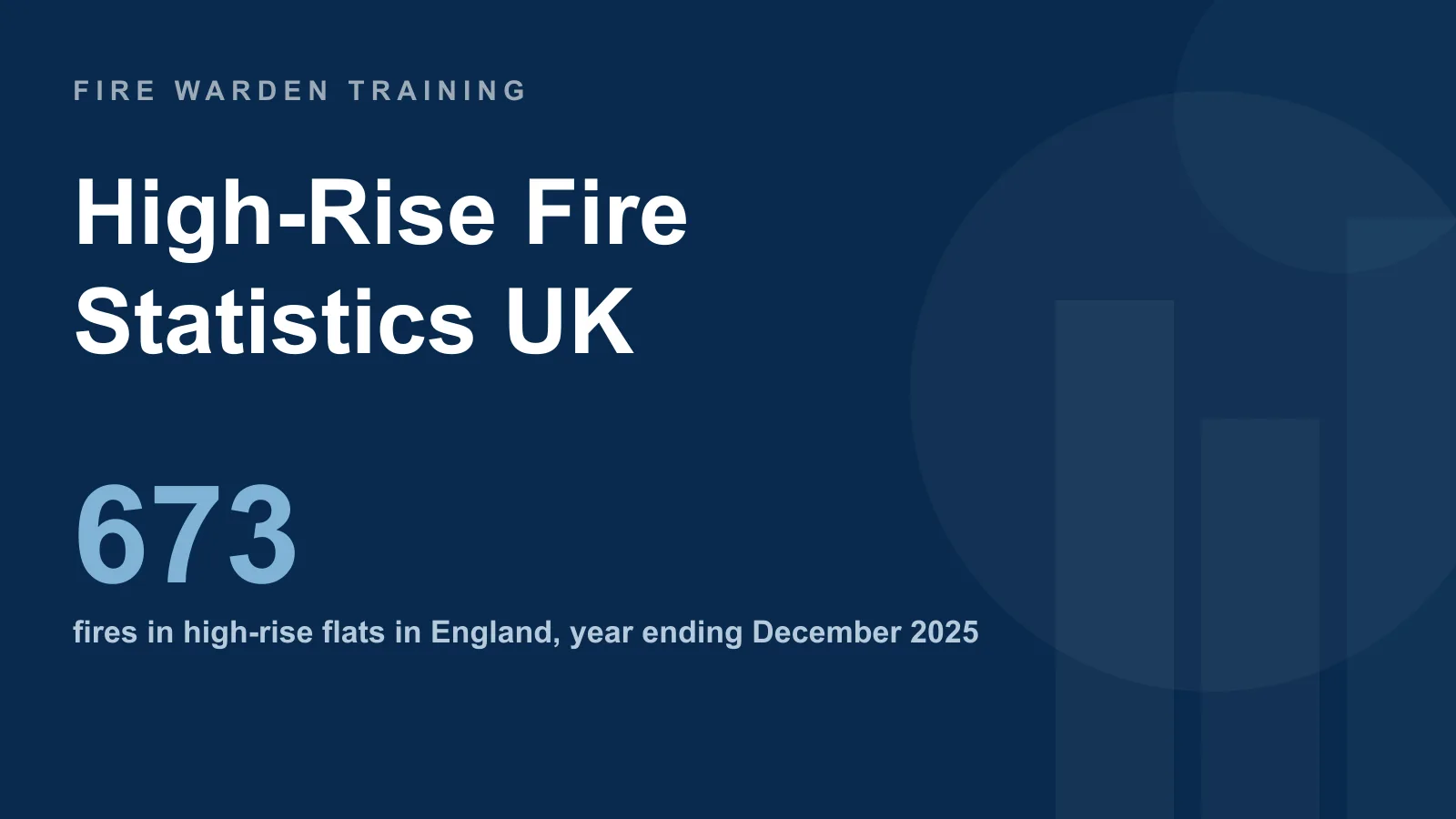 High-rise fire statistics UK — 673 fires in purpose-built high-rise flats in England in the year ending December 2025