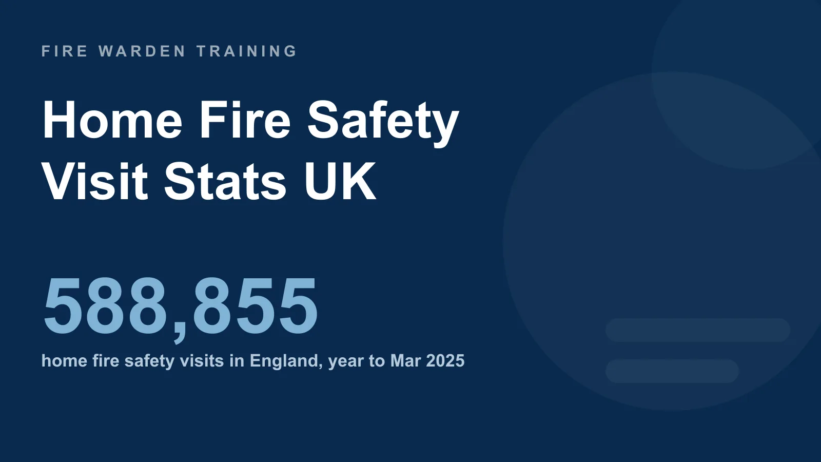 Home fire safety visit statistics UK — 588,855 home fire safety visits completed in England in the year ending March 2025