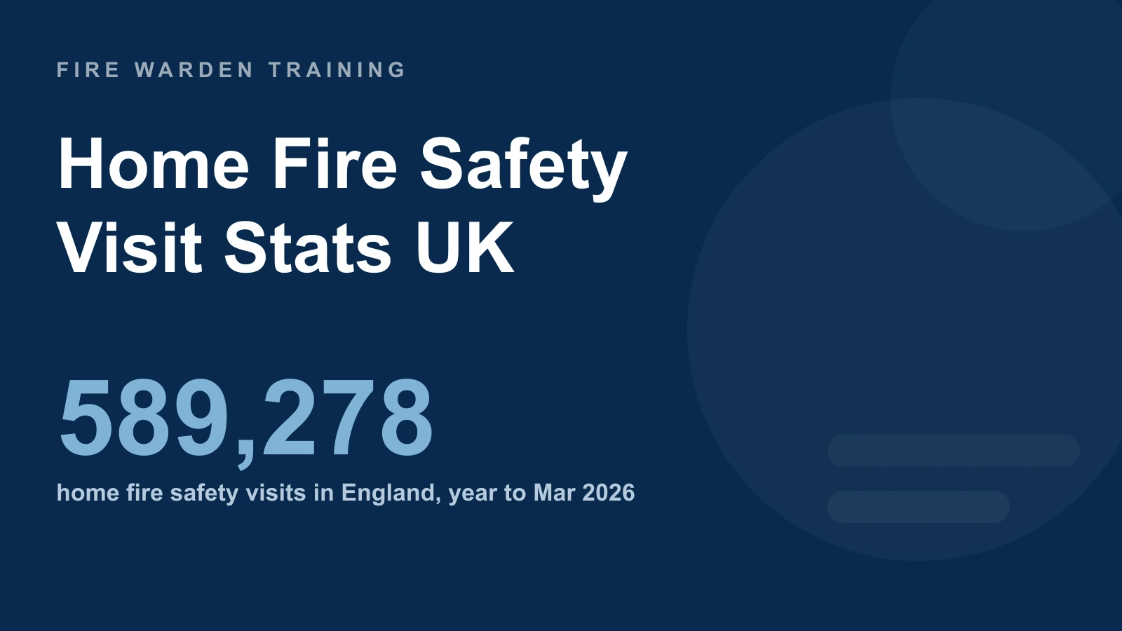 Home Fire Safety Visit Statistics UK: Prevention Activity Data (2026)