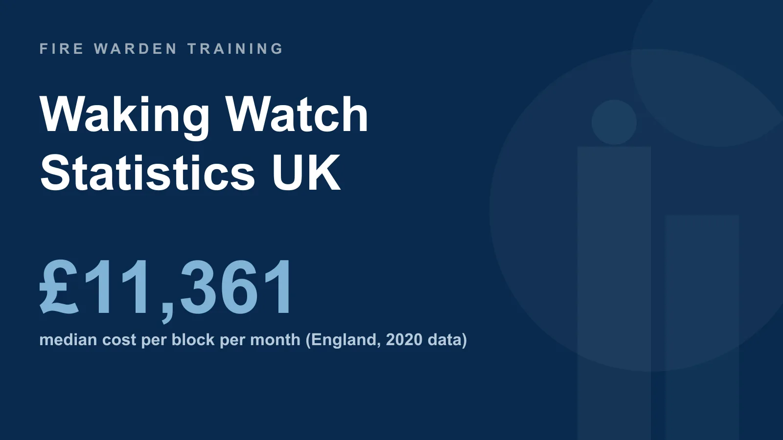 Waking watch statistics UK — median cost of £11,361 per block per month for a 24/7 fire patrol in England